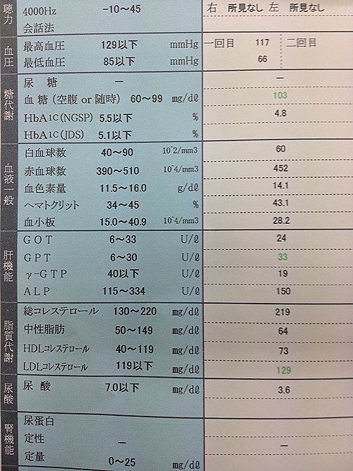 2013年12月18日（水）　脅威の回復力！_d0213231_21134614.jpg