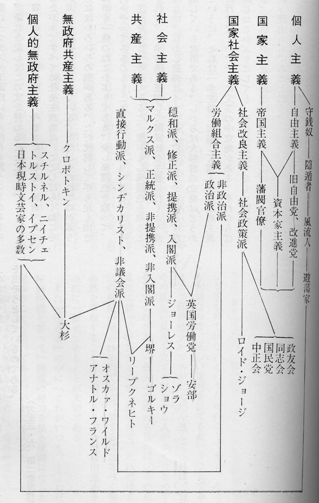 堺利彦 社会主義鳥瞰図 関本洋司のブログ 堺利彦 社会主義鳥瞰図 関本洋司のブログ