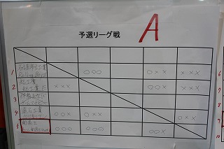 高校生コマ大戦☆関商工編_a0272042_1245106.jpg