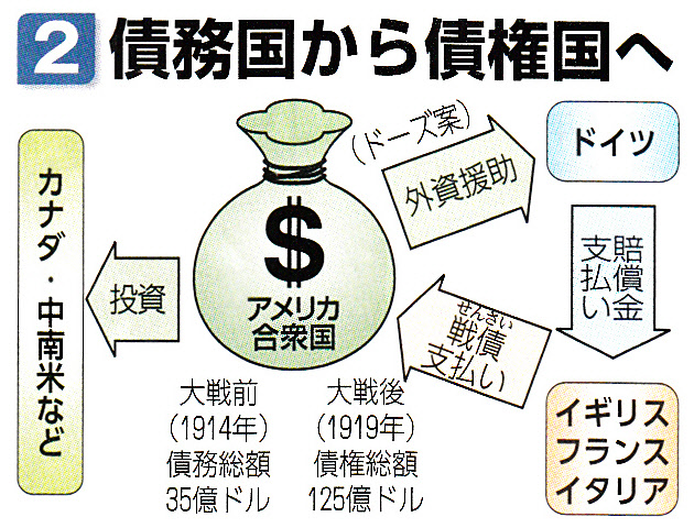 ヤング案