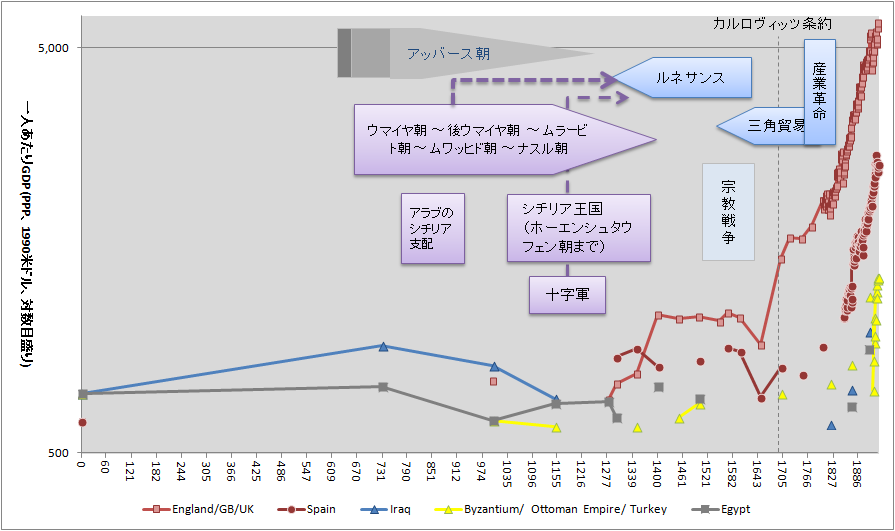 イスラム教のお勉強② ～ 西欧/キリスト教世界の発展_b0165963_218493.png