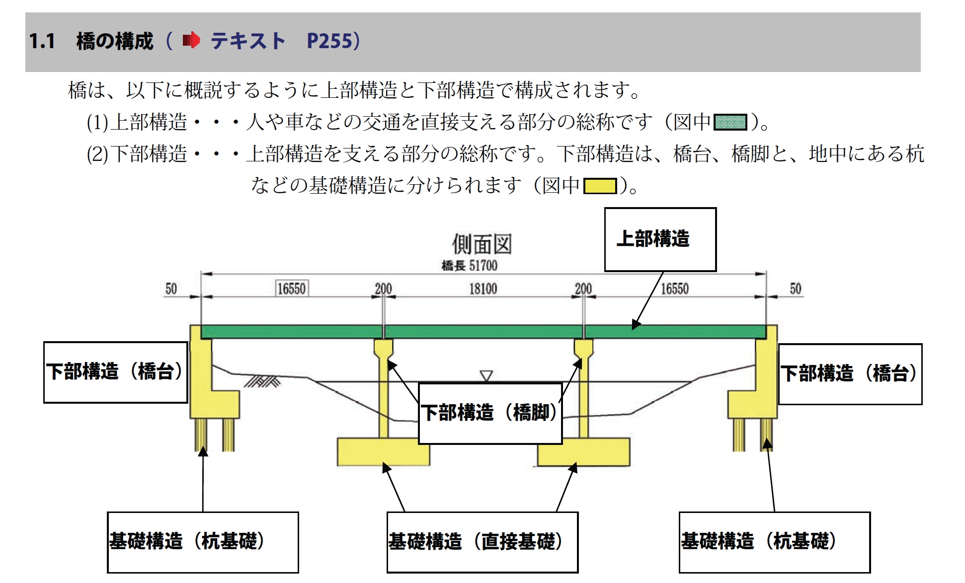橋の構造_b0212342_08355975.jpg
