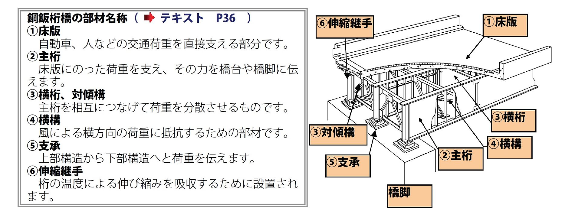 橋の構造_b0212342_08360338.jpg