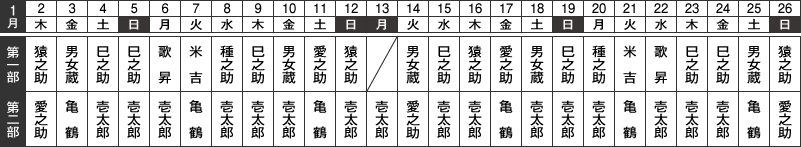 新春浅草歌舞伎「お年玉　年始ご挨拶」のスケジュールが発表になりました_c0151691_11571865.png