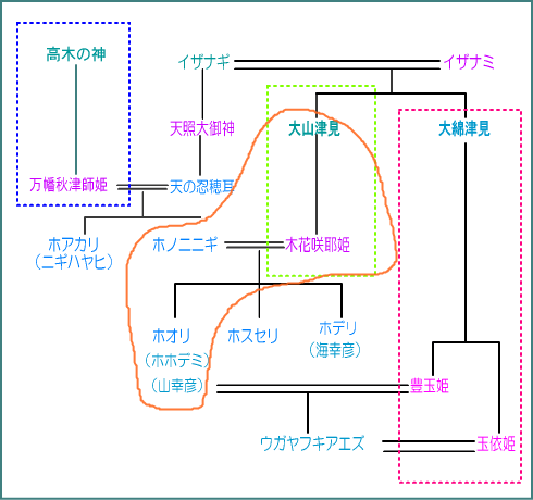 糸島　国津神と天津神の戦いと融合_c0222861_141388.gif