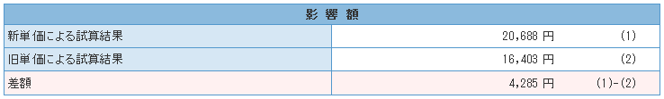 電気代2013年12月分_b0128821_16191319.png