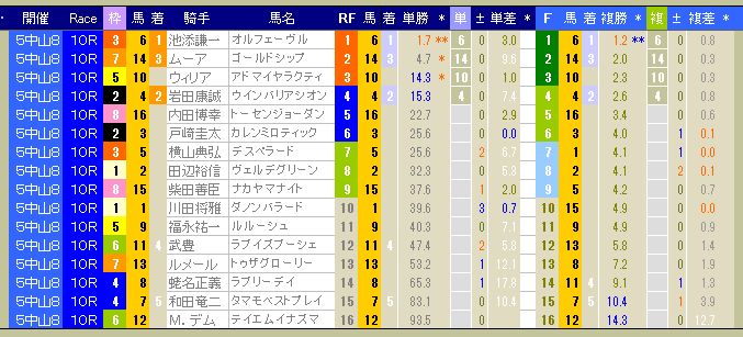 3247　▼第５２回　WIN５。　発売締切時刻：１３時４５分。　2013.12.22_c0030536_19315528.jpg