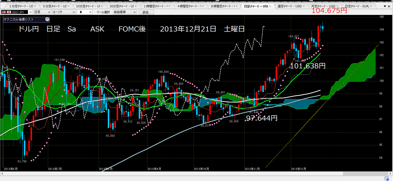 　　　2013年12月21日土曜日　103.353円からの買下がり注文だ。_c0241996_174152100.png