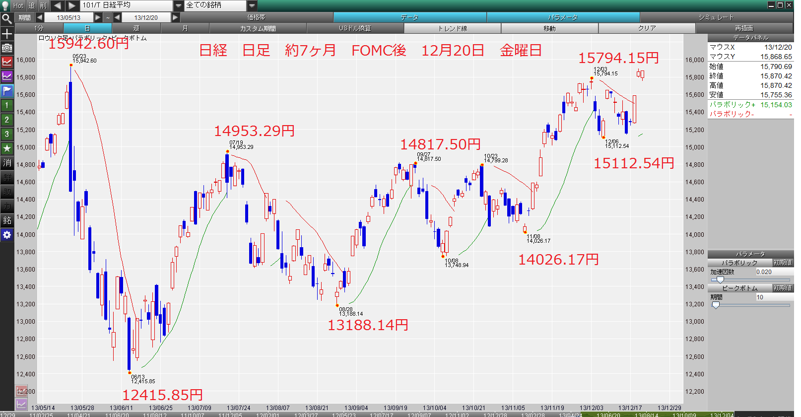 　　　2013年12月21日土曜日　103.353円からの買下がり注文だ。_c0241996_7223193.png