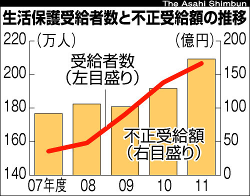 生活保護考（前編）_a0212807_0324359.jpg