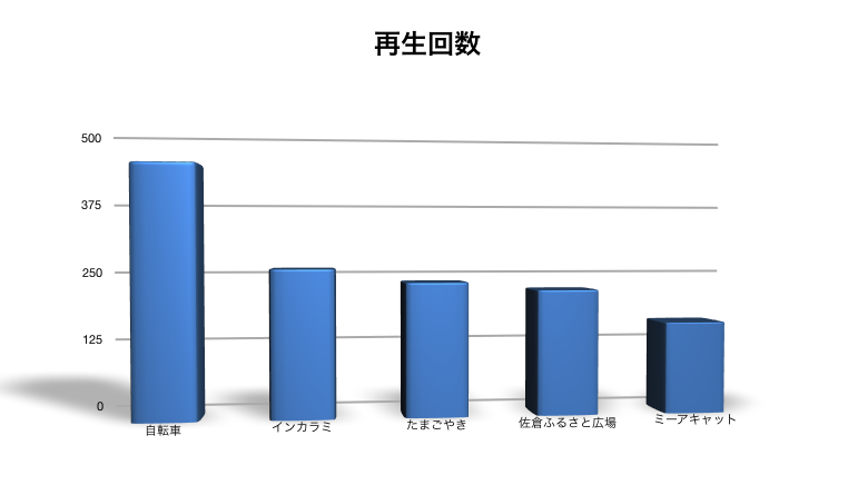 2013年　動画ランキングトップ５_c0222817_17593828.png