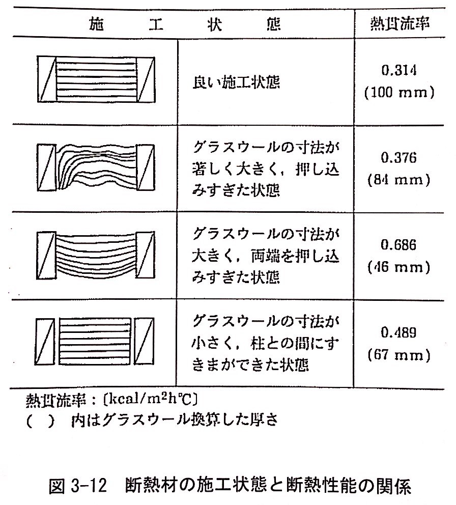 違い 状況 の 状態 と