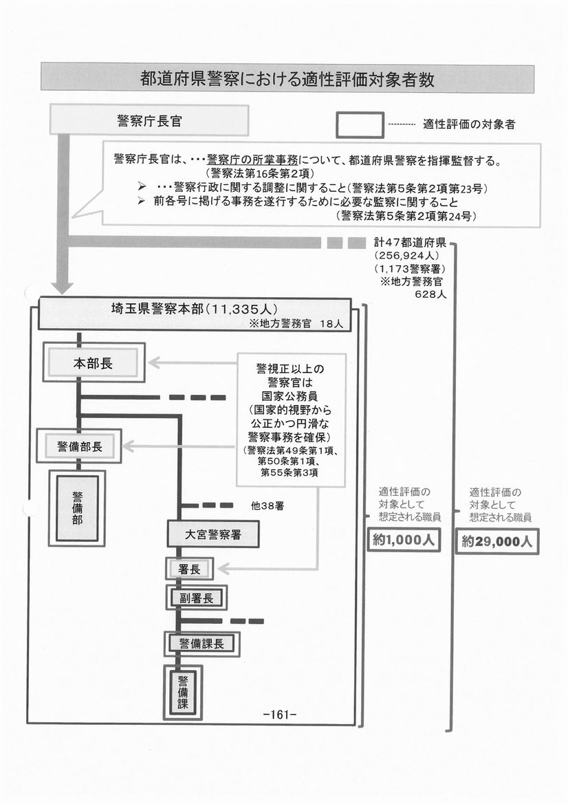 【必見】福島みずほ事務所 秘密保護法「論点ペーパー集」入手_c0241022_18322672.jpg