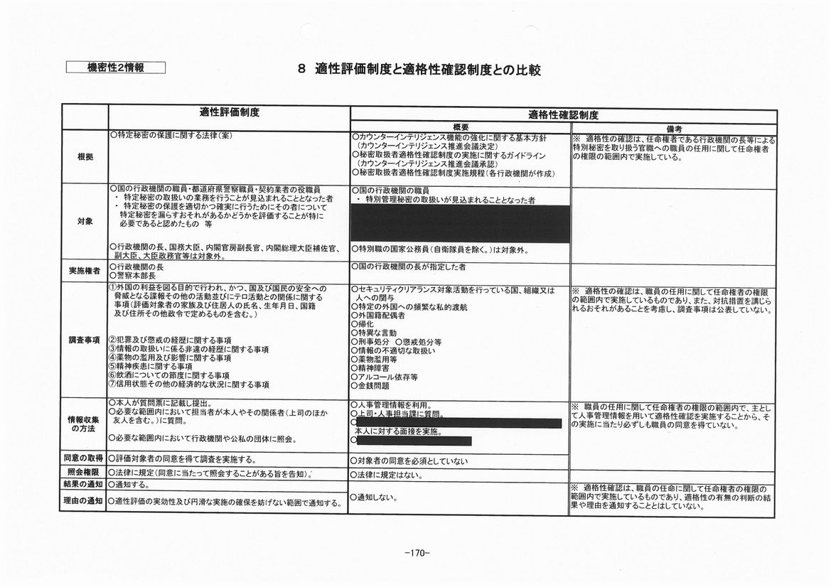【必見】福島みずほ事務所 秘密保護法「論点ペーパー集」入手_c0241022_18323670.jpg