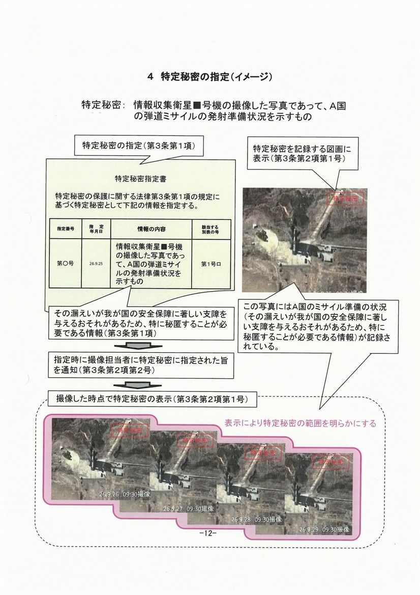 【必見】福島みずほ事務所 秘密保護法「論点ペーパー集」入手_c0241022_18331716.jpg