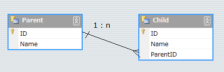 EntityFramework(CodeFirst)でJoinを試してみる_a0007210_20485578.png