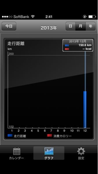 定期的に走り始めようとした途端色々あり過ぎンゴ…。_b0136045_15135284.jpg