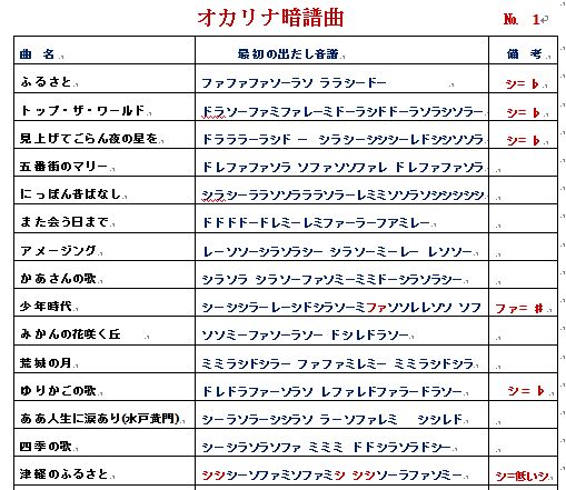 オカリナの練習は公民館で 思いのままに