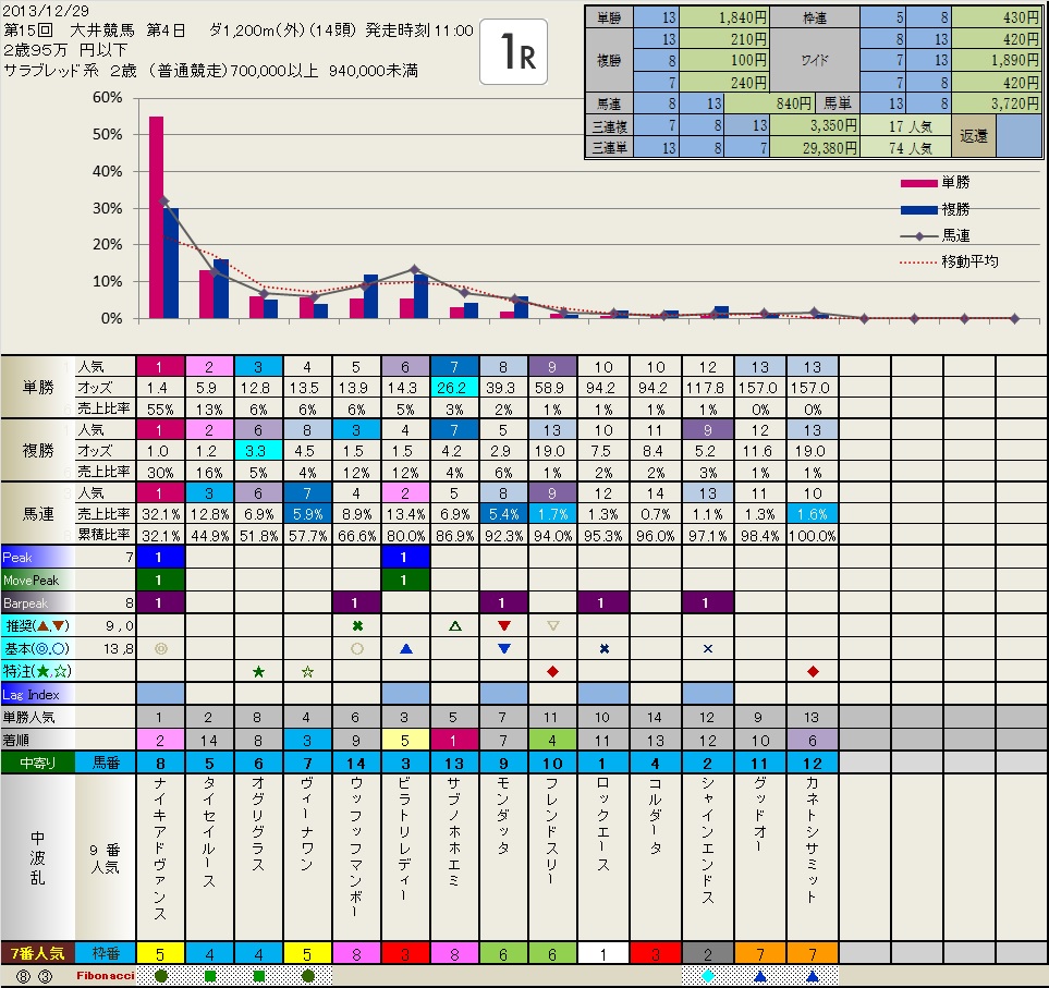 今日の Local (大井)　　今日も絶好調でした。_b0201522_18111657.jpg