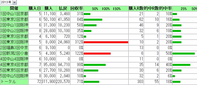 2013ギャンブル収支_b0096101_13112376.jpg