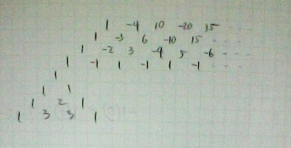 二項定理を負の数に拡張する 6 ワイドスクリーン マセマティカ