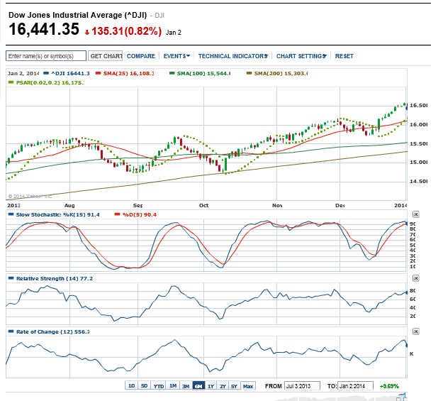 2014年1月03日金曜日 104.213円の買い注文約定_c0241996_17254612.png