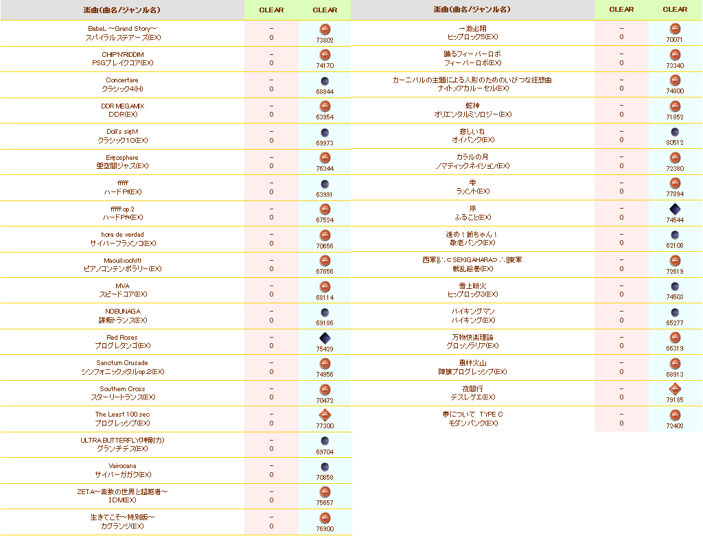 ポップン未クリアとか、トランスポーター3見る_f0019846_1581094.png