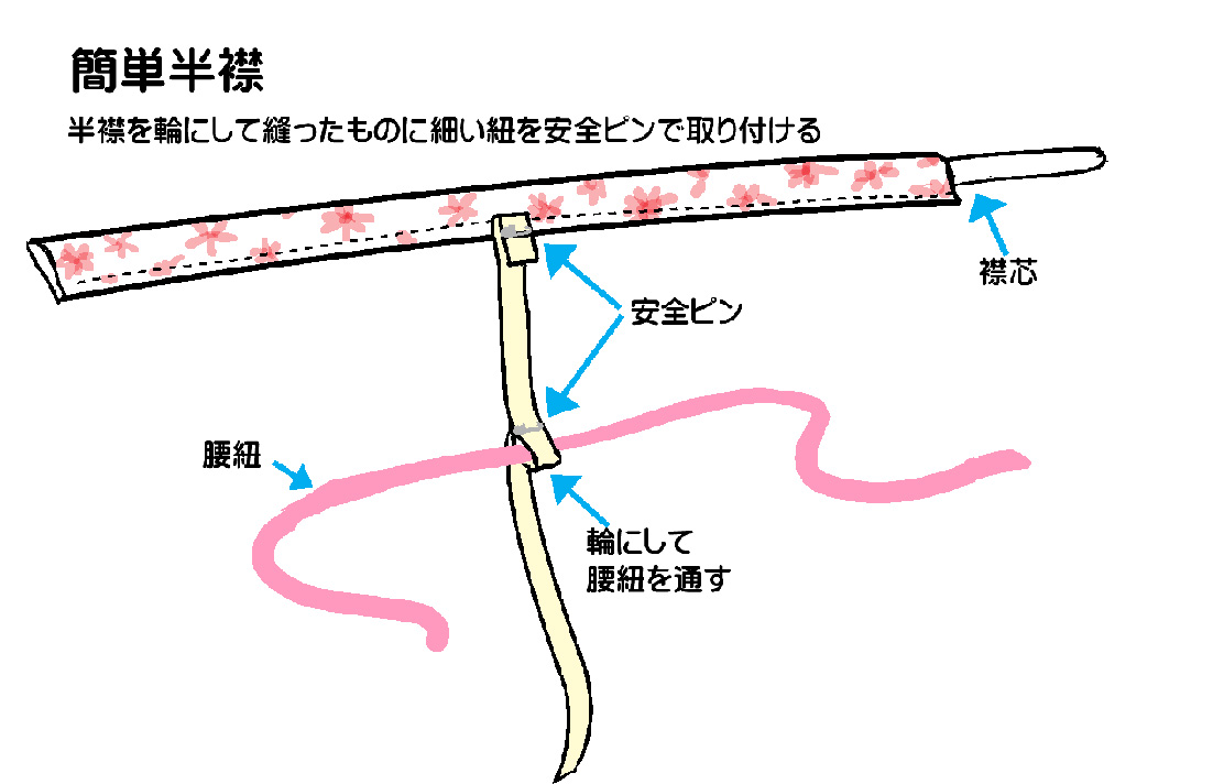 ラクチン半襟で着物がラクチンに 赤星たみこの戯言 放言 虚言日記