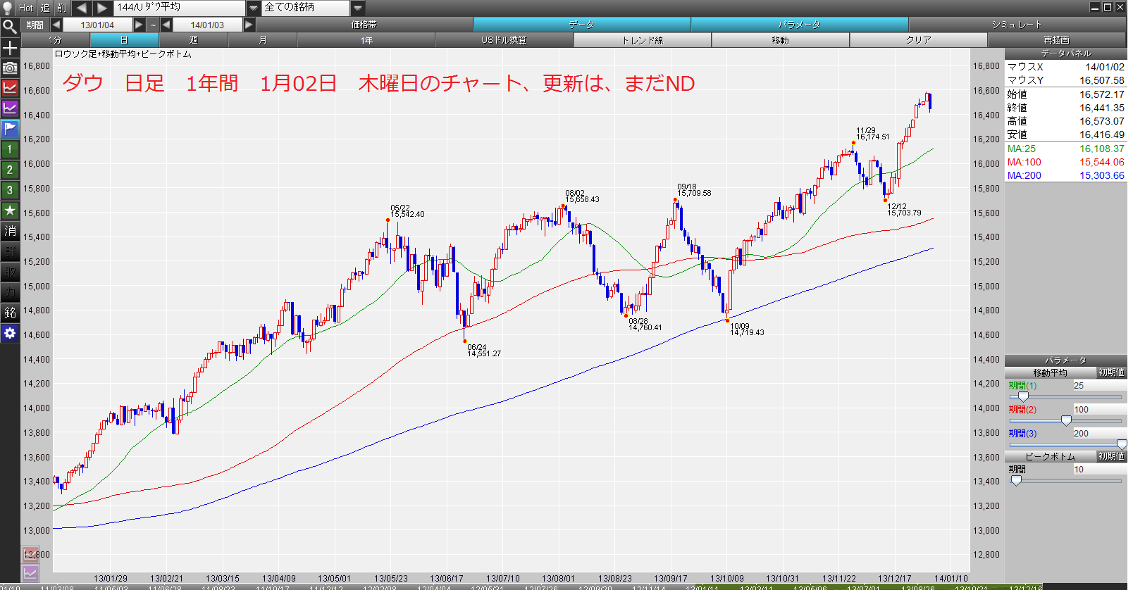 2014年1月04日　OCOで、利確売り注文_c0241996_18241192.png