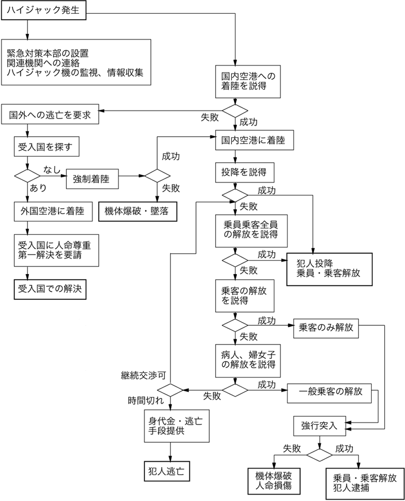 物事を始める前にはきちんと考えましょう！_e0046206_21454389.png