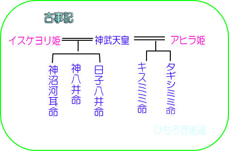 謎の欠史八代（２）綏靖天皇の母は奈留多姫？イスケヨリ姫？_c0222861_22501361.gif