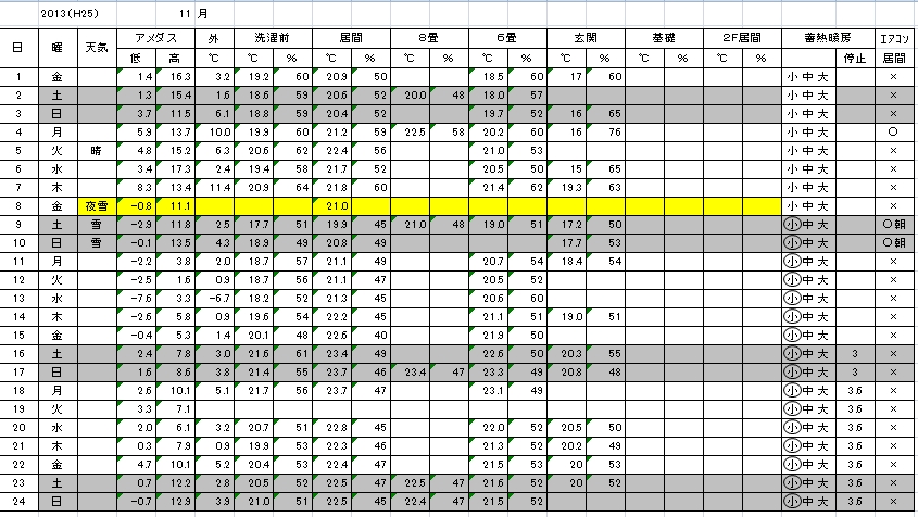 【100+】 Apw330 価格表 人気のある画像を投稿する