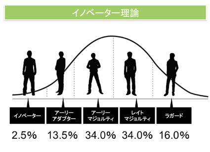 売れない商品を売りなおす_f0127806_21172015.jpg