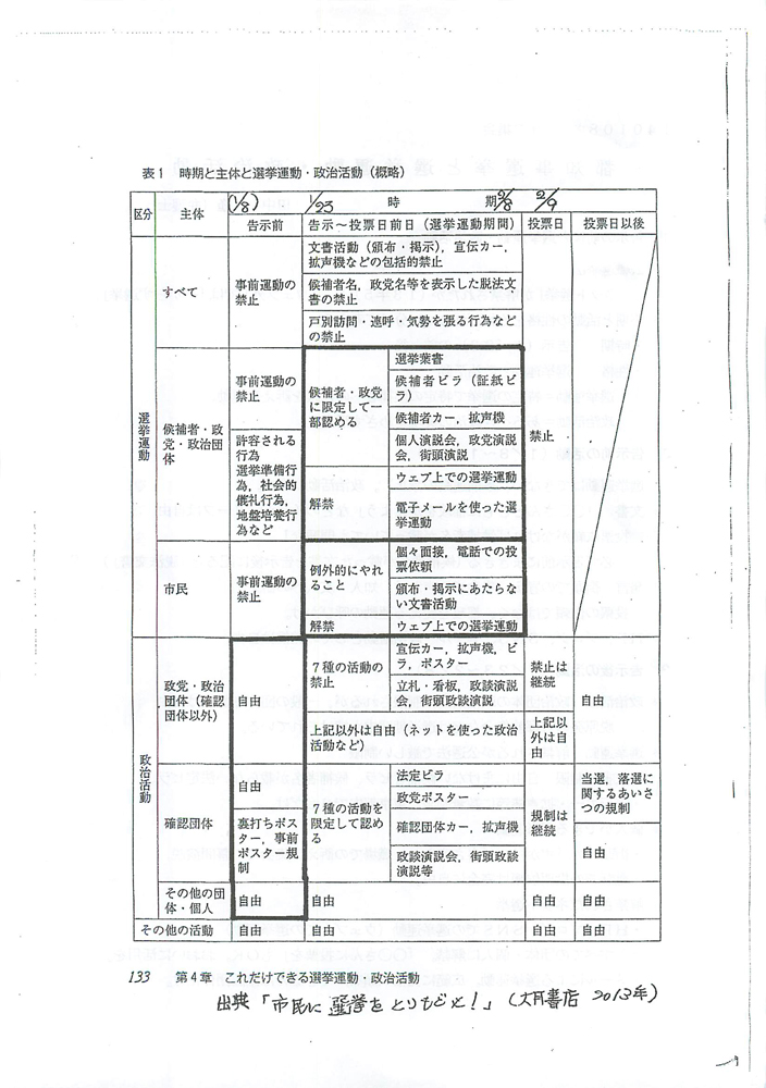 東京都を変えていくキックオフ集会　豊島公会堂_f0212121_5225918.jpg