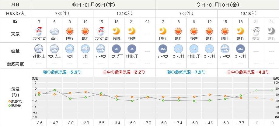 昼間でもダイアモンドダスト_c0025115_19423269.jpg