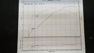 パワーコマンダーⅤ CBR1000RR(SC57)_e0114857_8482980.jpg