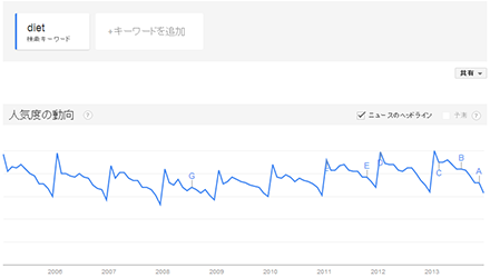 1月はダイエット商戦_c0060143_15401752.png