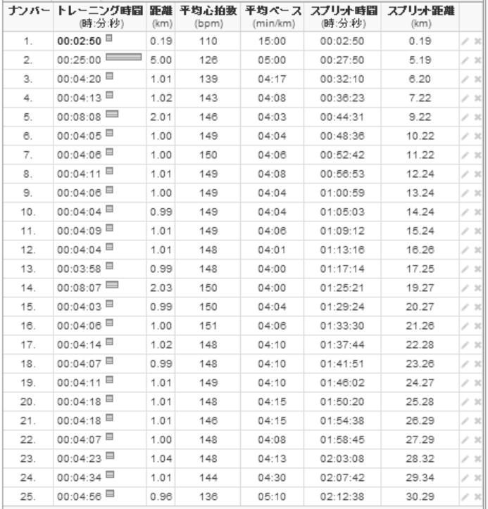 今年のレース、目標_f0035460_20084916.png