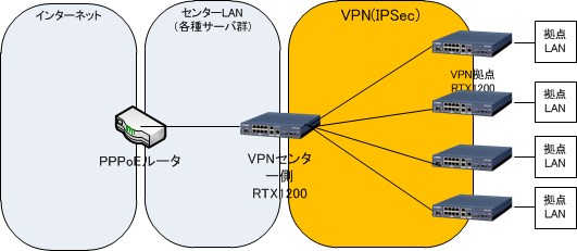 VPN環境で閲覧できないWEBサイトの原因は、MTU..._e0091163_16361044.jpg