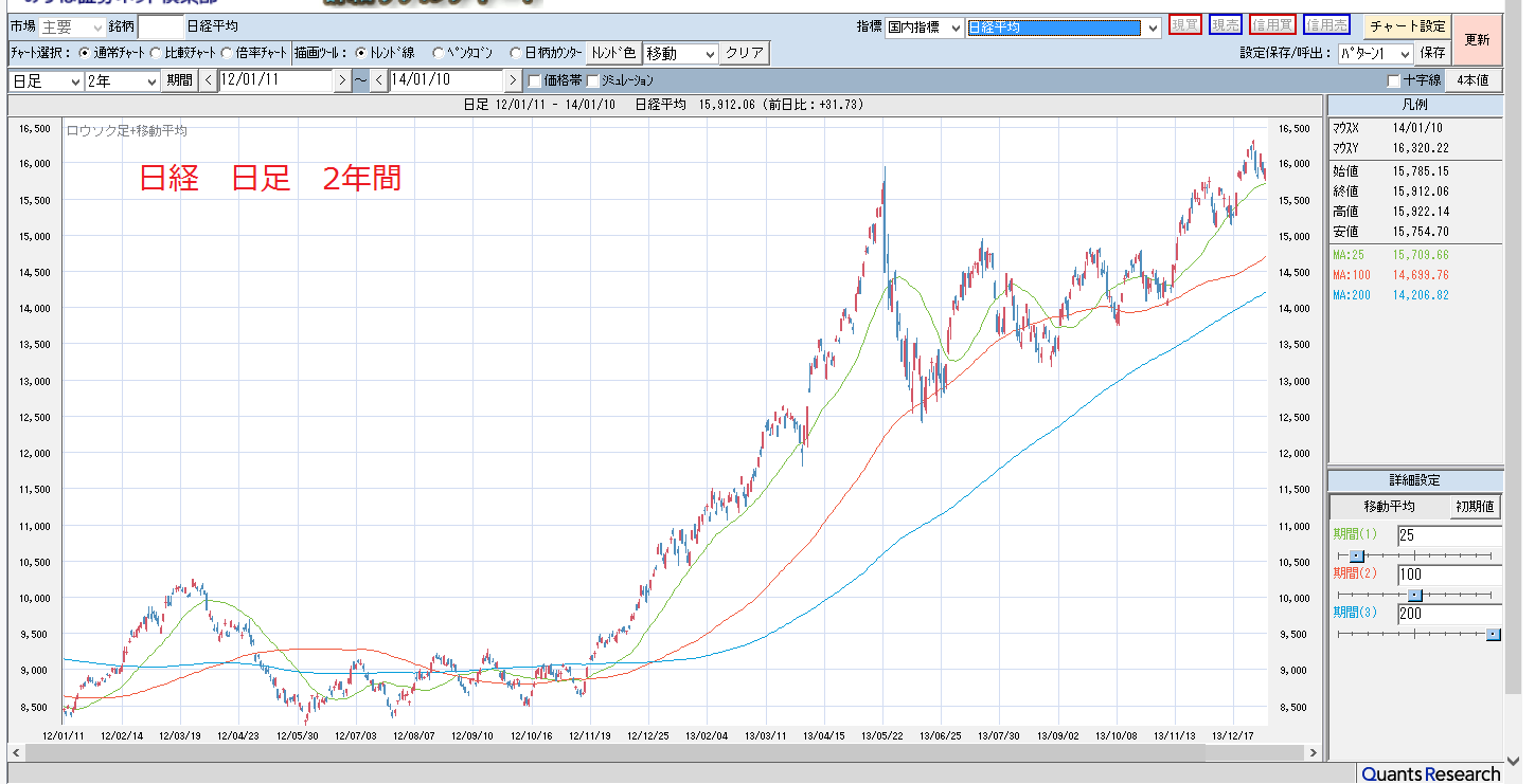 2014年1月11日土曜日　大発会大幅下落、MRSA、雇用統計ドル円下落_e0309098_16424882.png