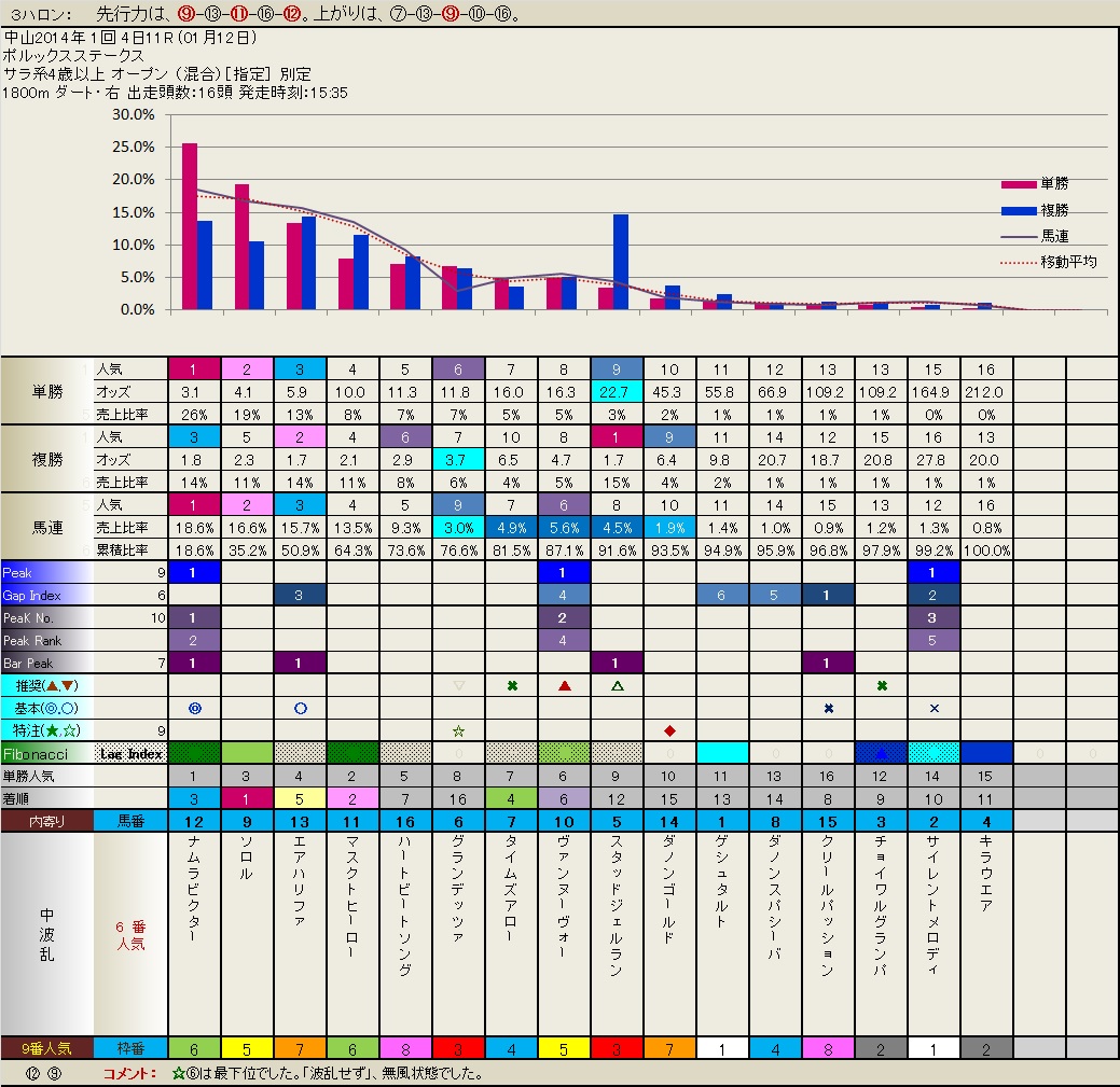 1.12　結果　　いつも有難うございます。_b0201522_21262853.jpg