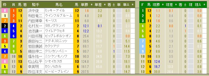 3261　▼ＲＦＣ競馬２０１４　- 08 -　　2014.01.12_c0030536_12252528.jpg