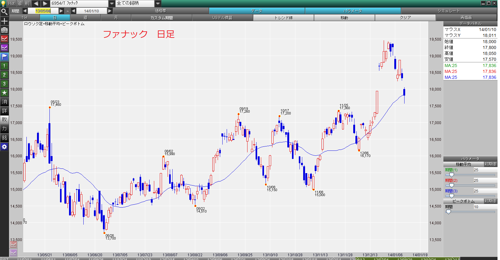 2014年1月11日土曜日　大発会大幅下落、MRSA、雇用統計ドル円下落_e0309098_20564381.png