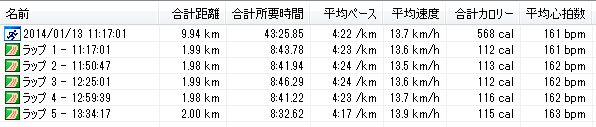 満濃公園リレーマラソン惜しくも準優勝！_d0167422_17402451.jpg