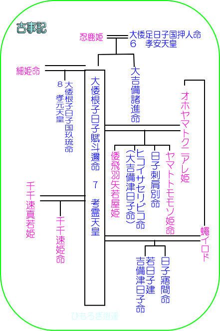 謎の欠史八代（５）第七代　孝霊天皇・ヤマトトモモソ姫が出て来た_c0222861_2153723.gif