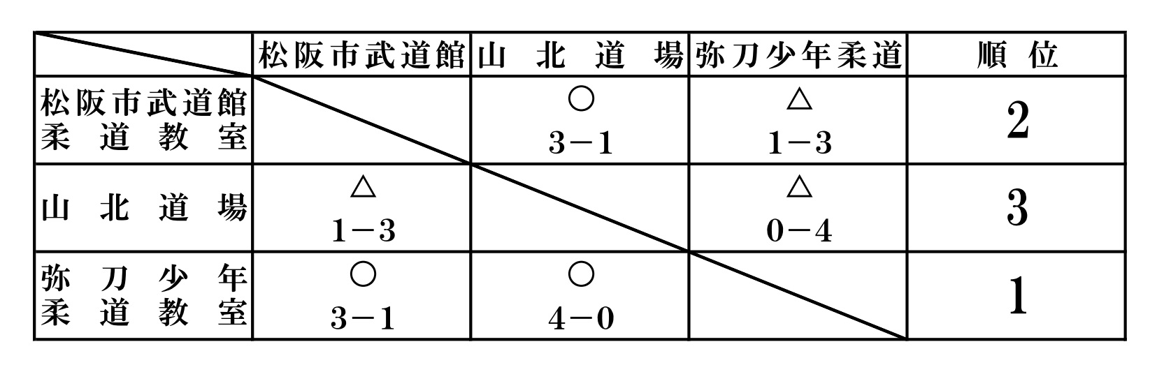 d0225580_8481772.jpg