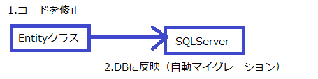 EntityFramework（CodeFirst）でマイグレーション機能を使う_a0007210_23421325.png