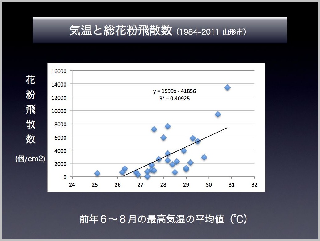 スギ花粉の飛散予測_e0084756_21261676.jpg