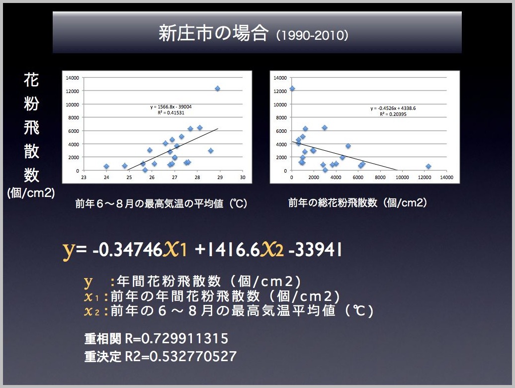 スギ花粉の飛散予測_e0084756_21291364.jpg