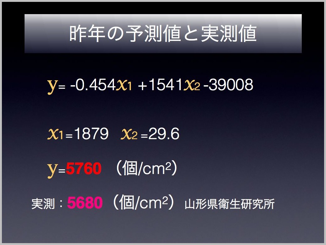 スギ花粉の飛散予測_e0084756_21295438.jpg